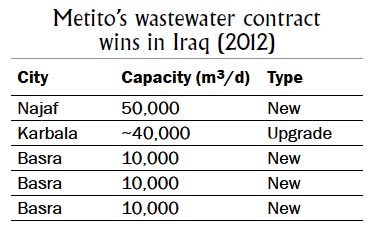 Metito enjoys a growing influence in Iraq