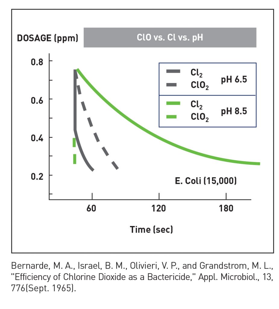 chemical-chart1