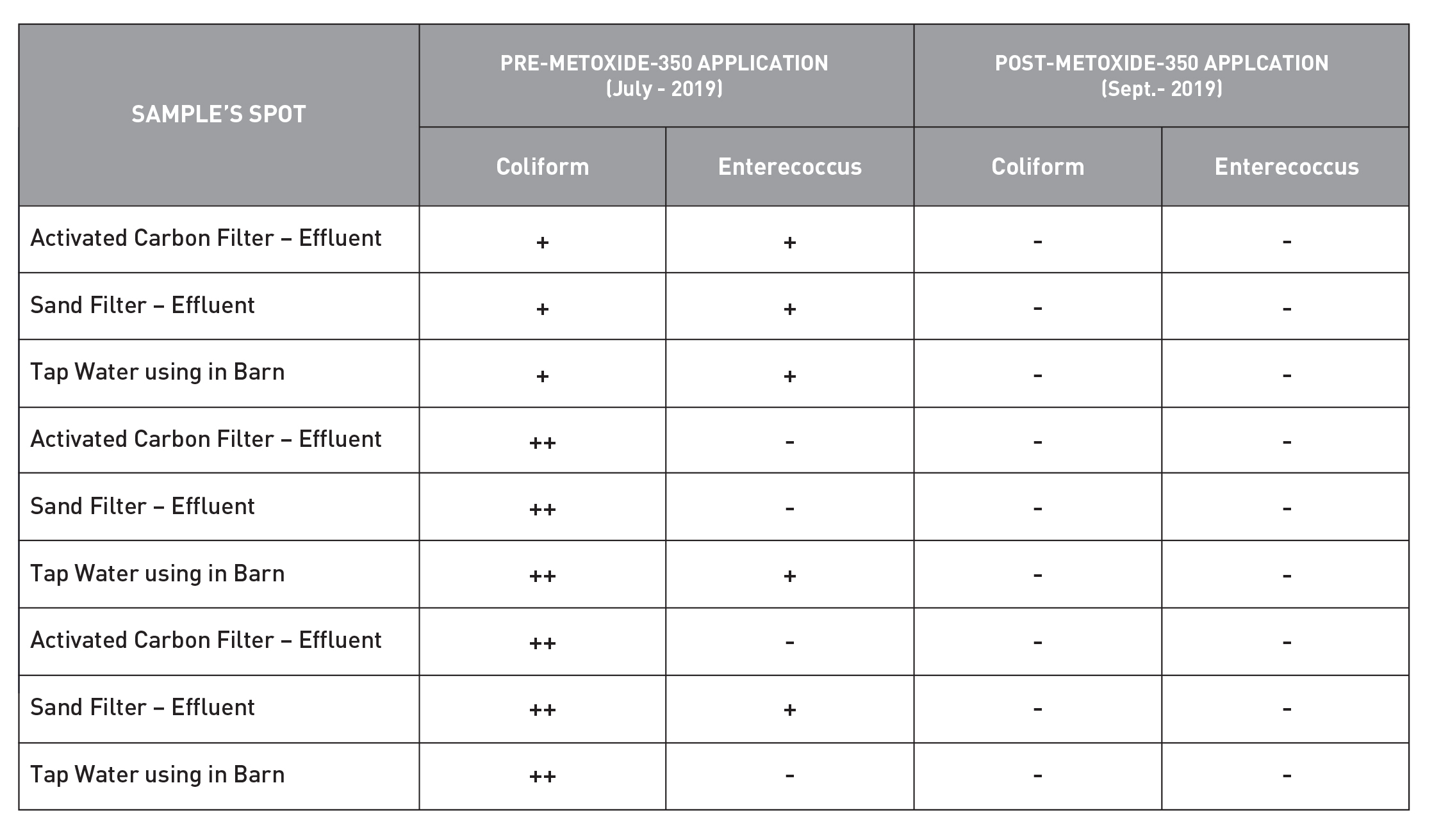 chemical-chart2
